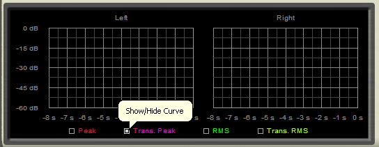 Step 09 - On the DPMP, hide all curves except the transformed peak envelope